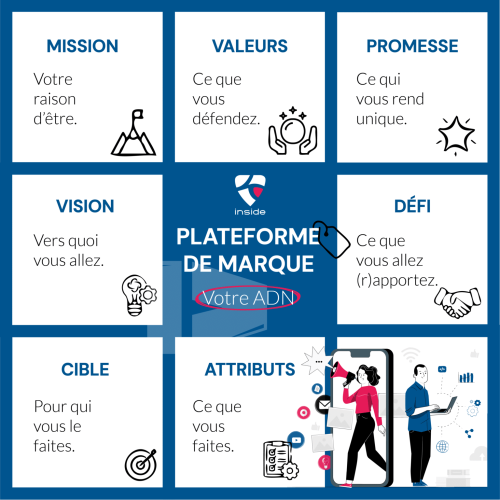 Diva accompagne les entreprises dans le marketing de la DSI, la conduite du changement IA, afin de sécuriser l’adoption et maximiser l’impact métier
